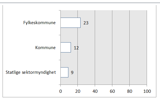 Variasjon etter aktørgruppe?