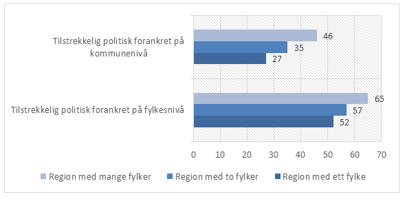 Overraskende regionale