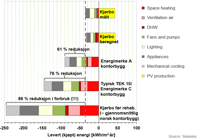 Energiytelse Energy label A Building code 2010 Energy