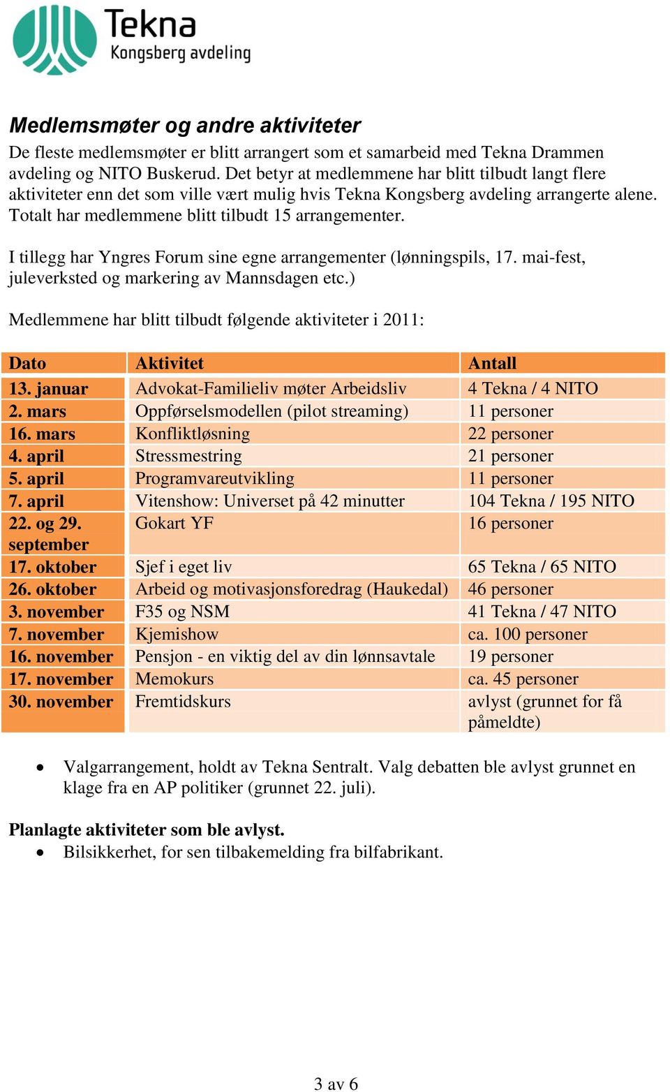 I tillegg har Yngres Forum sine egne arrangementer (lønningspils, 17. mai-fest, juleverksted og markering av Mannsdagen etc.