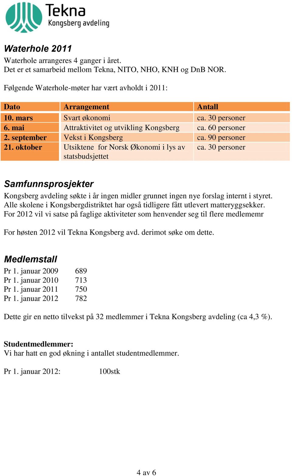 oktober Utsiktene for Norsk Økonomi i lys av statsbudsjettet ca. 30 personer Samfunnsprosjekter Kongsberg avdeling søkte i år ingen midler grunnet ingen nye forslag internt i styret.