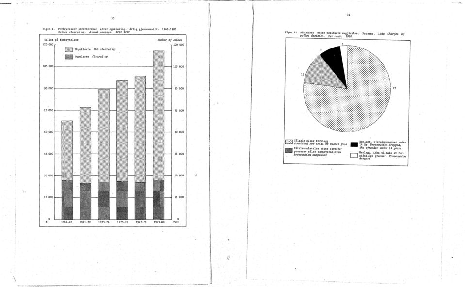:: : 0 000,000 0 000 0 000 000 0 000 000 r Figur. Sikteser etter politiets avgj rese. pozice decision. Per cent. 0 Prosent. 0 Charges by ;:-:... :--.