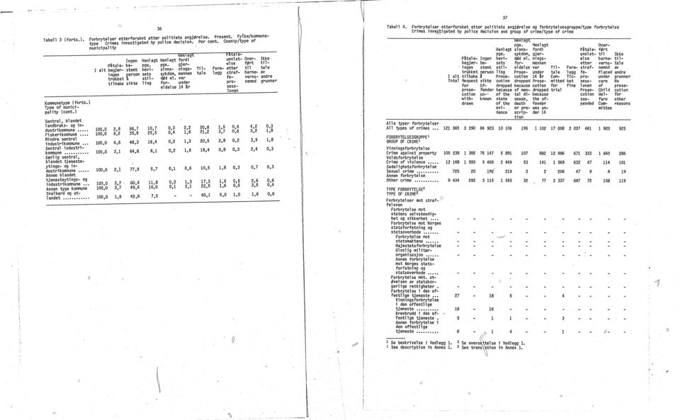 r-' stel)t bevi- sinns- ningssets sykdol), mannen tale legg straf- barne- av i ngen erson trukket stil- dtld el.