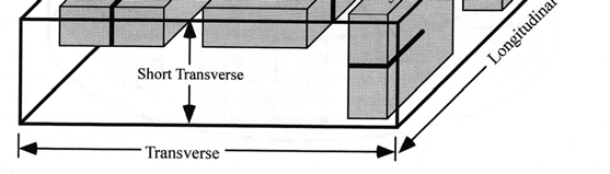 Tyer av røver De mest vanlig standardiserte røvegeometriene er vist under. Av disse er (a) og (c) de desidert mest anvendte.