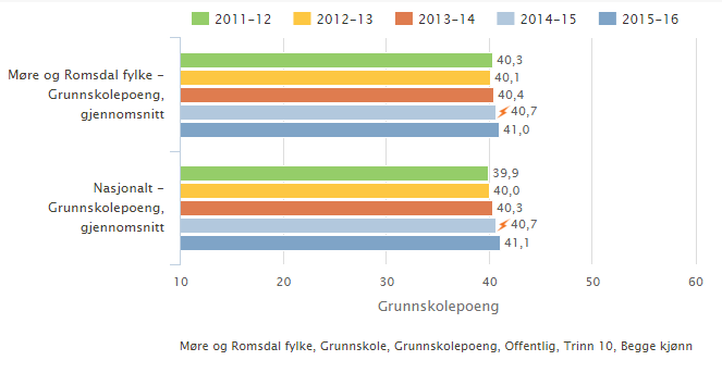 Tall er vanskelige å forstå uten sammenligning To