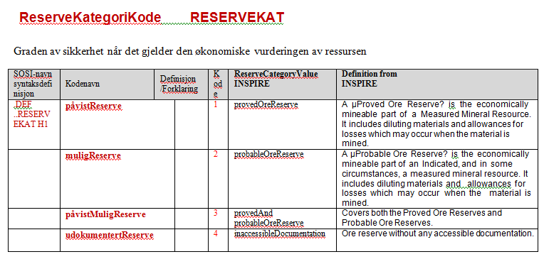 Vi får tilgang til nye egenskaper