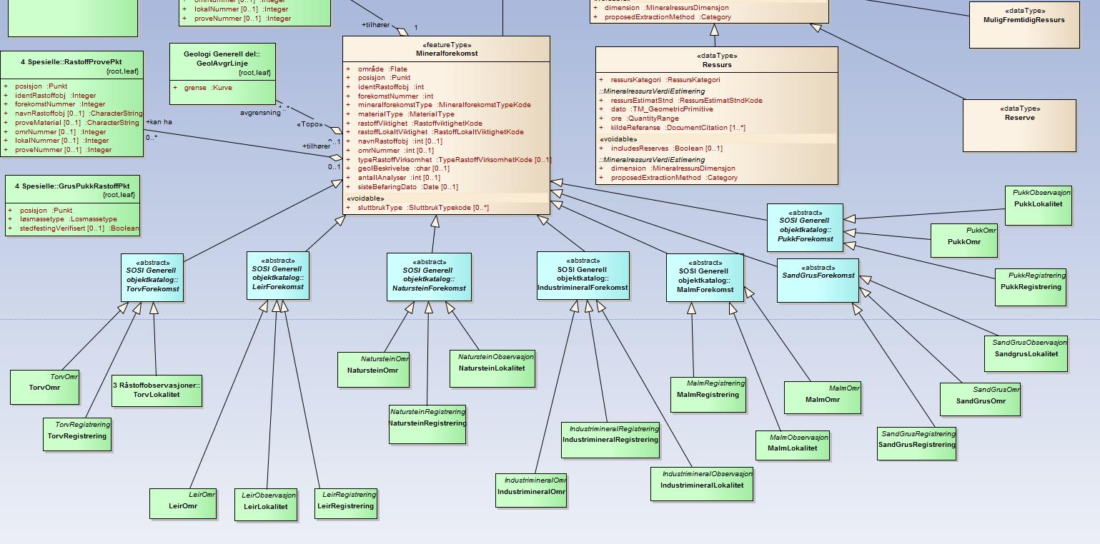 Sammenstilling av SOSI og INSPIRE UML modeller i Enterprise