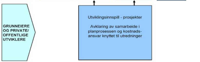 Konsekvensutredninger I en tidligere veileder fra 2006 er de to plannivåenes forhold til KU illustrert som vist i figur 4. Figuren inneholder de viktigste stikkordene for temaet.