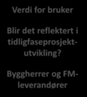 RESULTAT SÅ LANGT Verdi for bruker Verdi for bruker Blir det reflektert i tidligfaseprosjektutvikling?