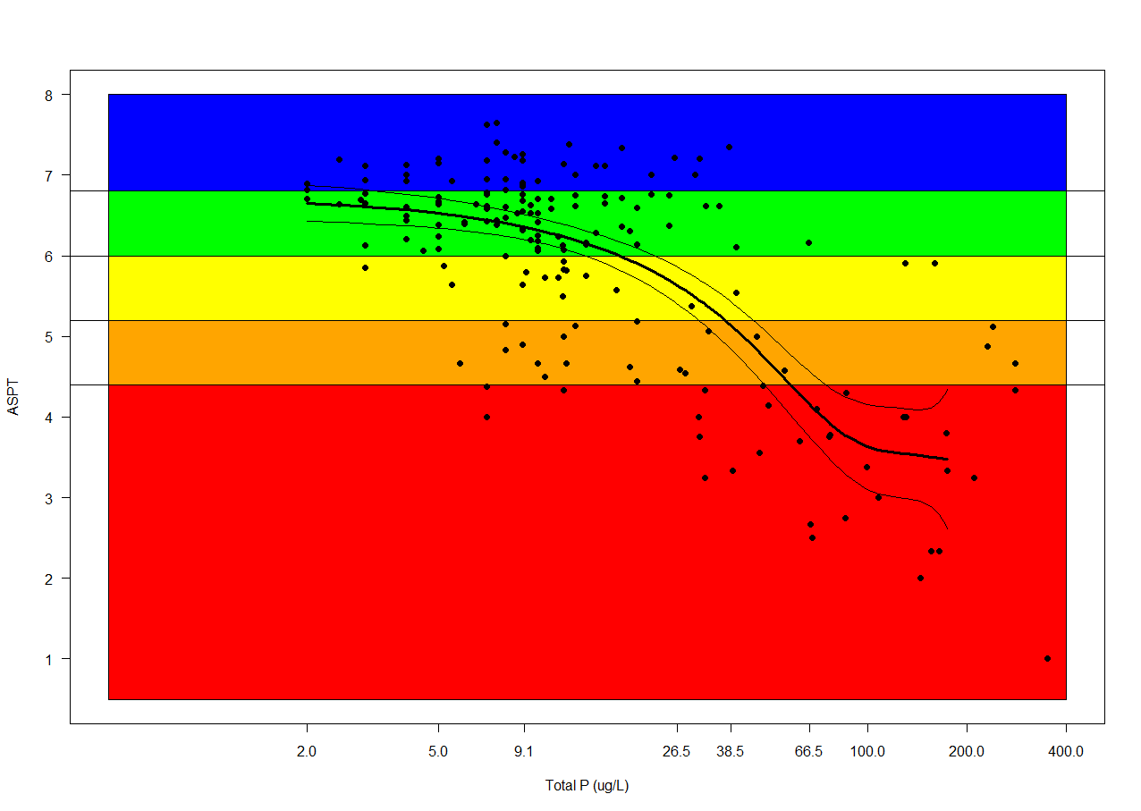 Bunnfauna i elver påvirket av eutrofiering/ organisk stoff (Tor Erik Eriksen, Jannicke Moe, Torleif Bækken, NIVA, John Brittain, Svein Jakob Saltveit, LFI, NHM, Univ i