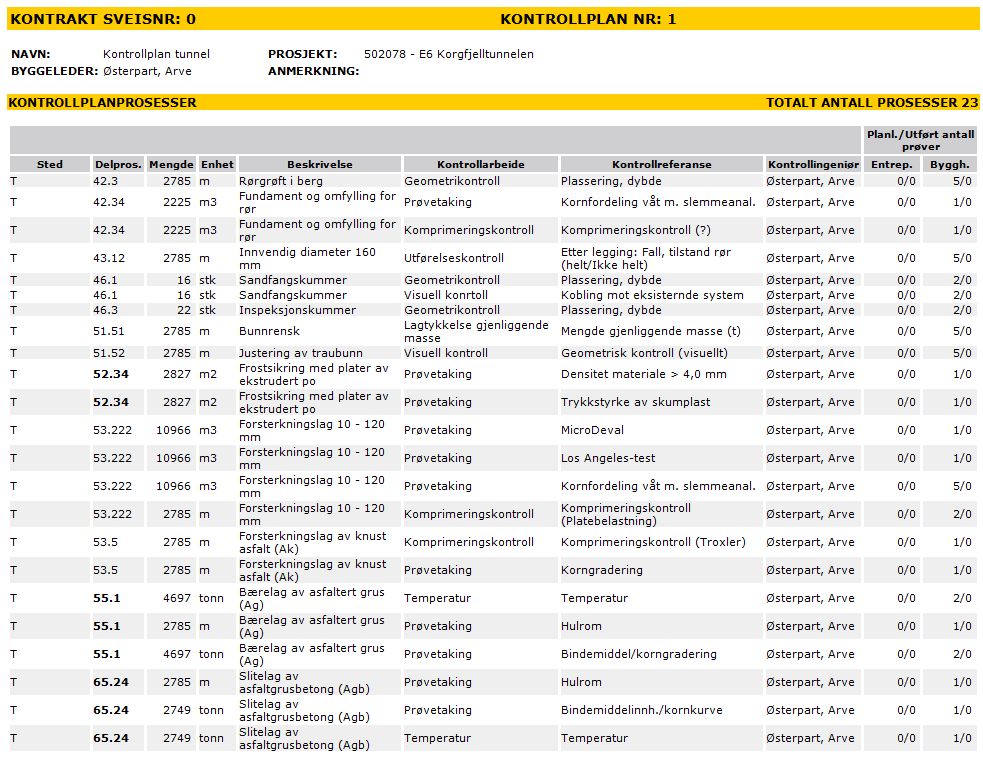 Kontrollplan Korgfjelltunnelen