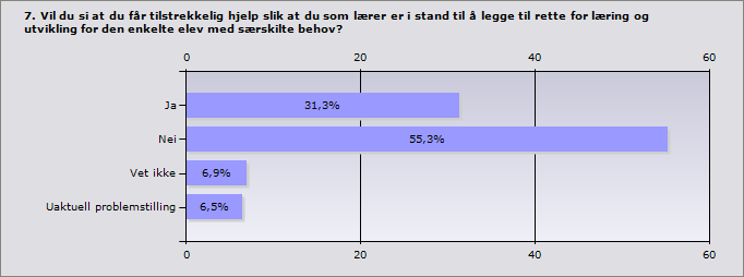 Rapport