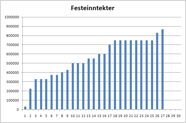 4a FESTEINNTEKTER 10 hytter, 30 000