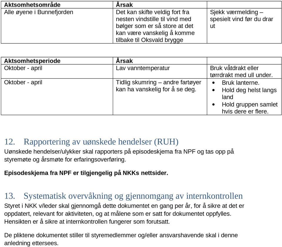 Oktober - april Tidlig skumring andre fartøyer Bruk lanterne. kan ha vanskelig for å se deg. Hold deg helst langs land Hold gruppen samlet hvis dere er flere. 12.