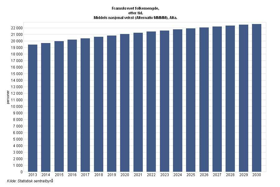 Alta kommune Rådmannens forslag til Budsjett 2014 og Økonomiplan med handlingsdel 2014-2017.