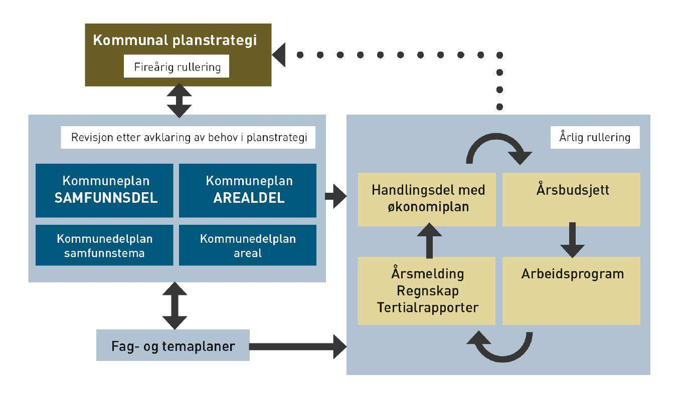 Alta kommune Rådmannens forslag til Budsjett 2014 og Økonomiplan med handlingsdel 2014-2017. Som grafen viser har fødselstilskuddet gått litt ned de siste årene.