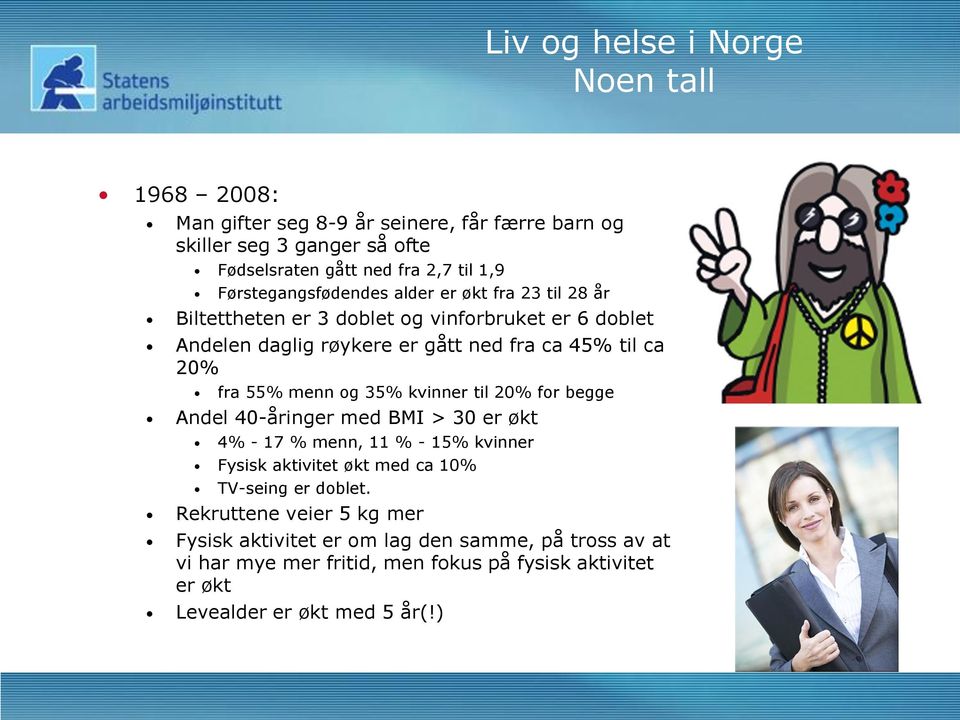 55% menn og 35% kvinner til 20% for begge Andel 40-åringer med BMI > 30 er økt 4% - 17 % menn, 11 % - 15% kvinner Fysisk aktivitet økt med ca 10% TV-seing er