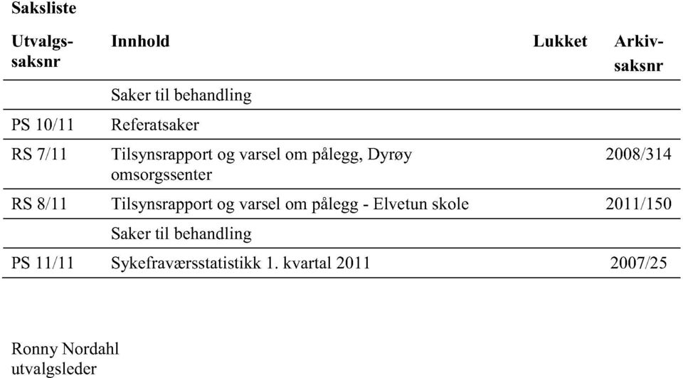 2008/314 RS8/11 Tilsynsrapportog varselom pålegg- Elvetunskole 2011/150 Sakertil