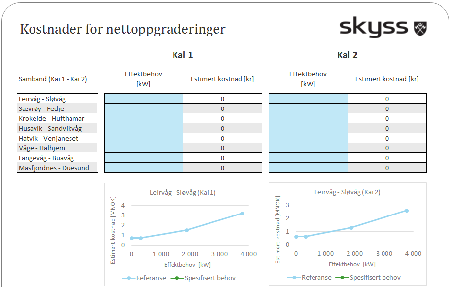 Vedlegg O Fratrekk i evaluert pris grunnet Enovastøtte