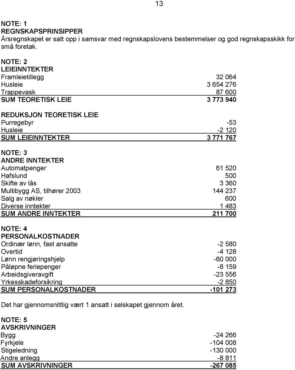 3 ANDRE INNTEKTER Automatpenger 61 520 Hafslund 500 Skifte av lås 3 360 Multibygg AS, tilhører 2003 144 237 Salg av nøkler 600 Diverse inntekter 1 483 SUM ANDRE INNTEKTER 211 700 NOTE: 4