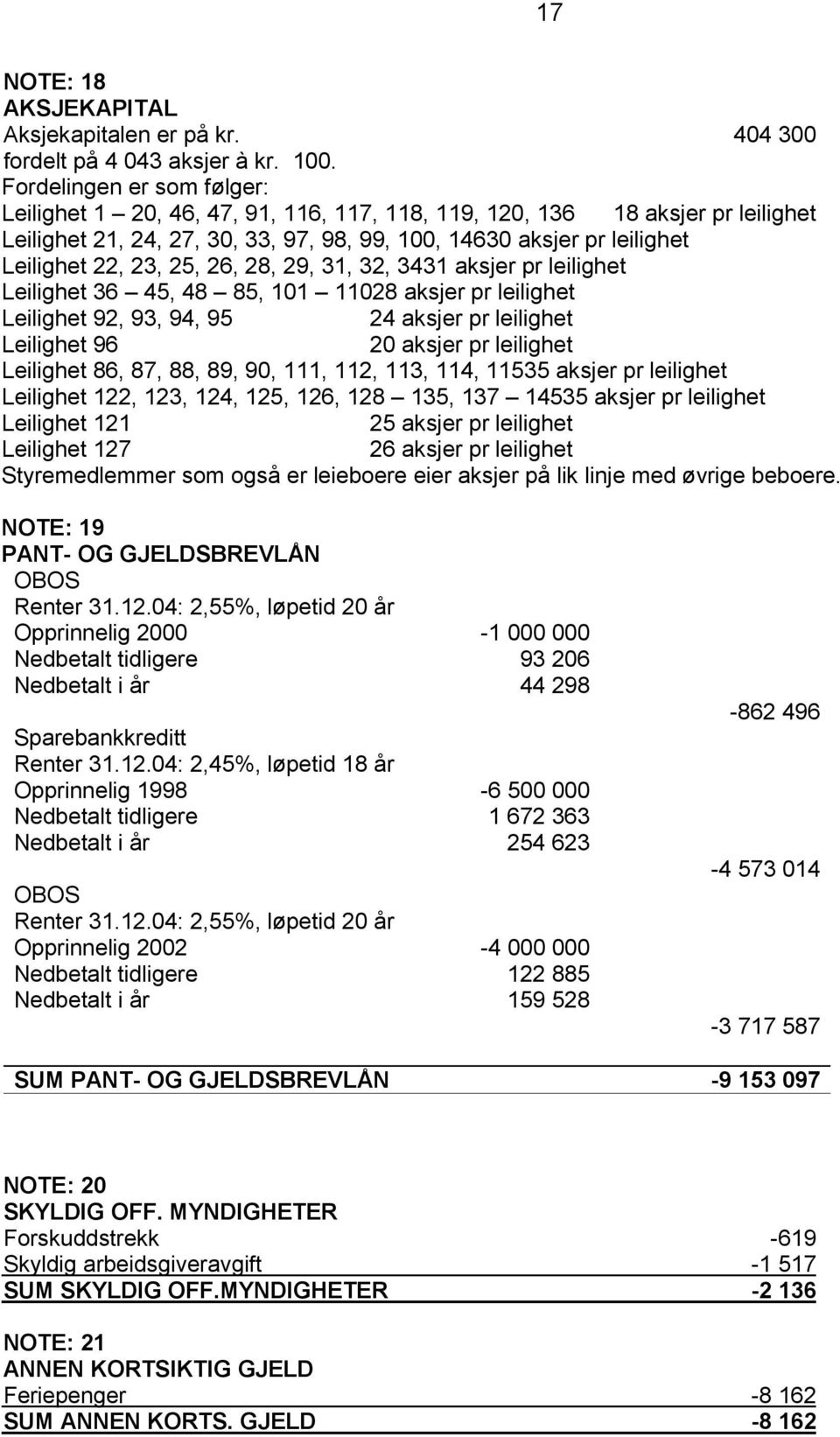 25, 26, 28, 29, 31, 32, 3431 aksjer pr leilighet Leilighet 36 45, 48 85, 101 11028 aksjer pr leilighet Leilighet 92, 93, 94, 95 24 aksjer pr leilighet Leilighet 96 20 aksjer pr leilighet Leilighet