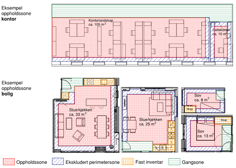 Figur 1: Forslag til plantegning for kontor og bolig som markerer oppholdssone. c) Vi foreslår at forenklet metode for å dokumentere dagslyskravet kun bør være gjeldende for småhus.