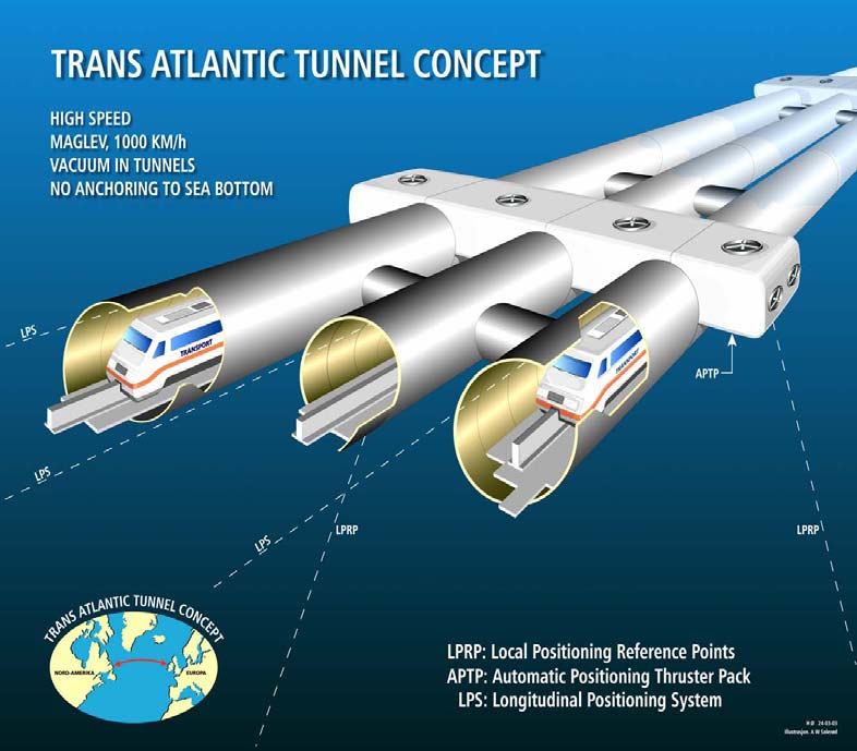 Rørbru Trans Atlantic Tunnel Concept Discovery