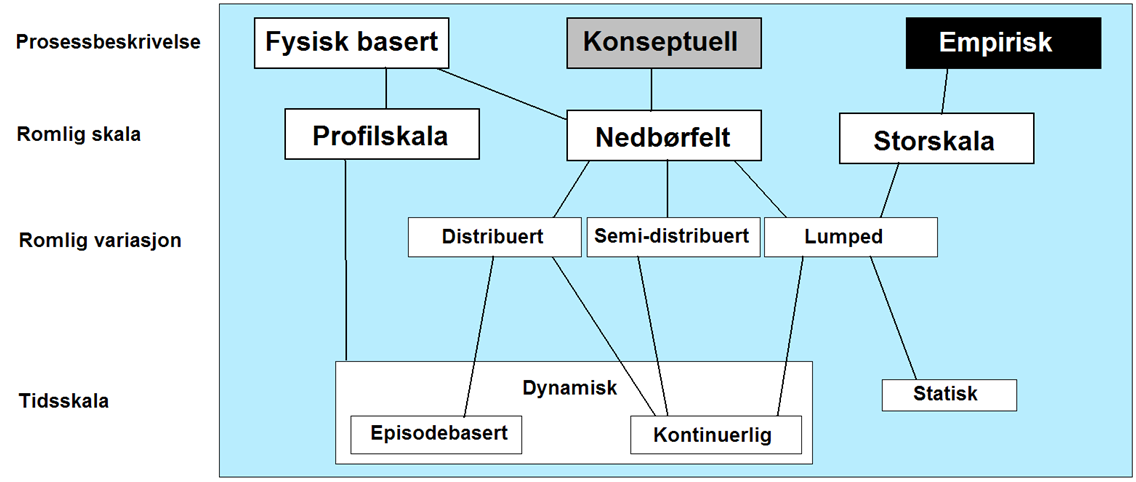 brukes også på større skala (ved oppskalering).