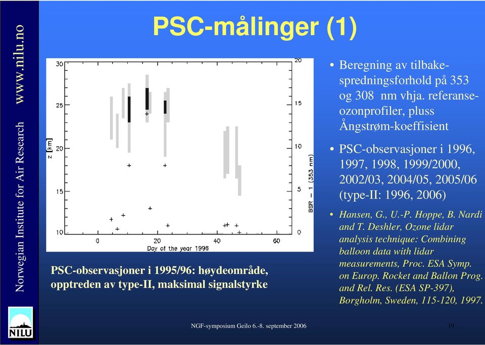 referanseozonprofiler, pluss Ångstrøm-koeffisient PSC-observasjoner i 1996, 1997, 1998, 1999/2000, 2002/03, 2004/05, 2005/06 (type-ii: 1996, 2006)