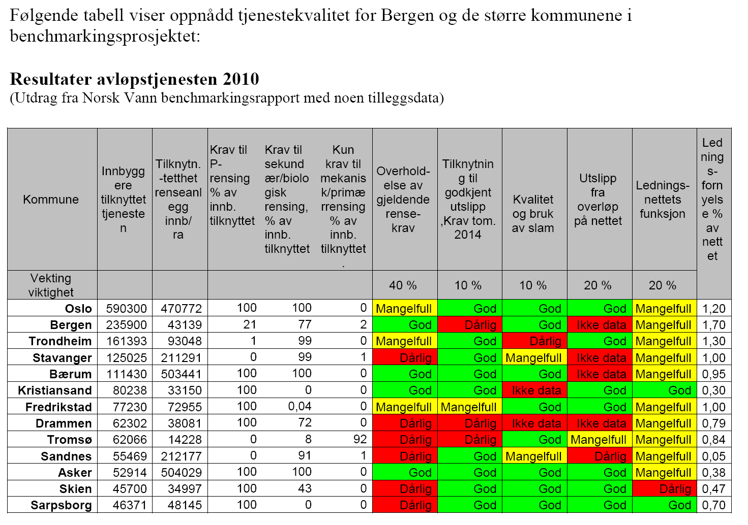 Årsrapport til