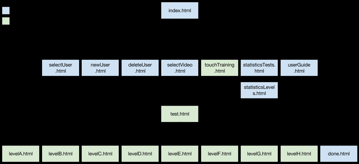 Figur 11: Applikasjonens lagdelte struktur 9.