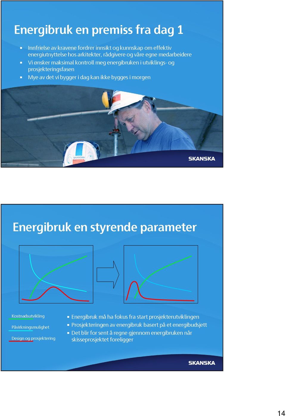 morgen Energibruk en styrende parameter Kostnadsutvikling Påvirkningsmulighet Design og prosjektering Energibruk må ha fokus fra start