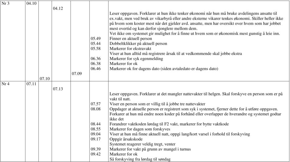 Skiller heller ikke på hvem som koster mest når det gjelder avd. ansatte, men har oversikt over hvem som har jobbet mest overtid og kan derfor sjonglere mellom dem.