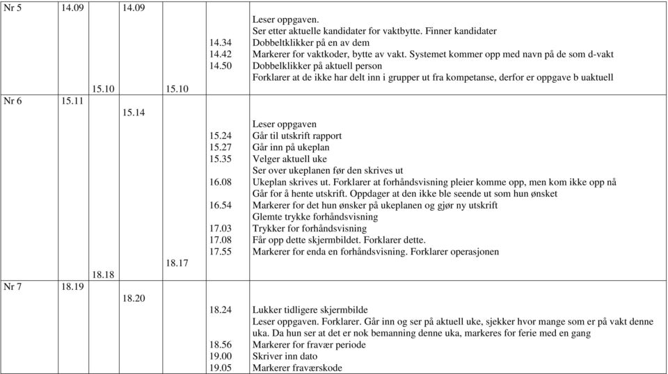 Systemet kommer opp med navn på de som d-vakt Dobbelklikker på aktuell person Forklarer at de ikke har delt inn i grupper ut fra kompetanse, derfor er oppgave b uaktuell Går til utskrift rapport Går