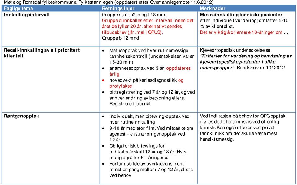 Gruppe b 12 mnd Ekstrainnkalling for risikopasienter etter individuell vurdering; omfatter 5-10 % av klientellet.