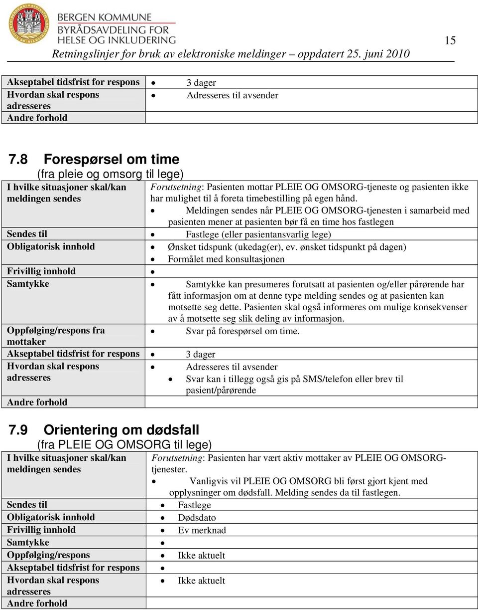 Meldingen sendes når PLEIE OG OMSORG-tjenesten i samarbeid med pasienten mener at pasienten bør få en time hos fastlegen Sendes til Fastlege (eller pasientansvarlig lege) Obligatorisk innhold Ønsket