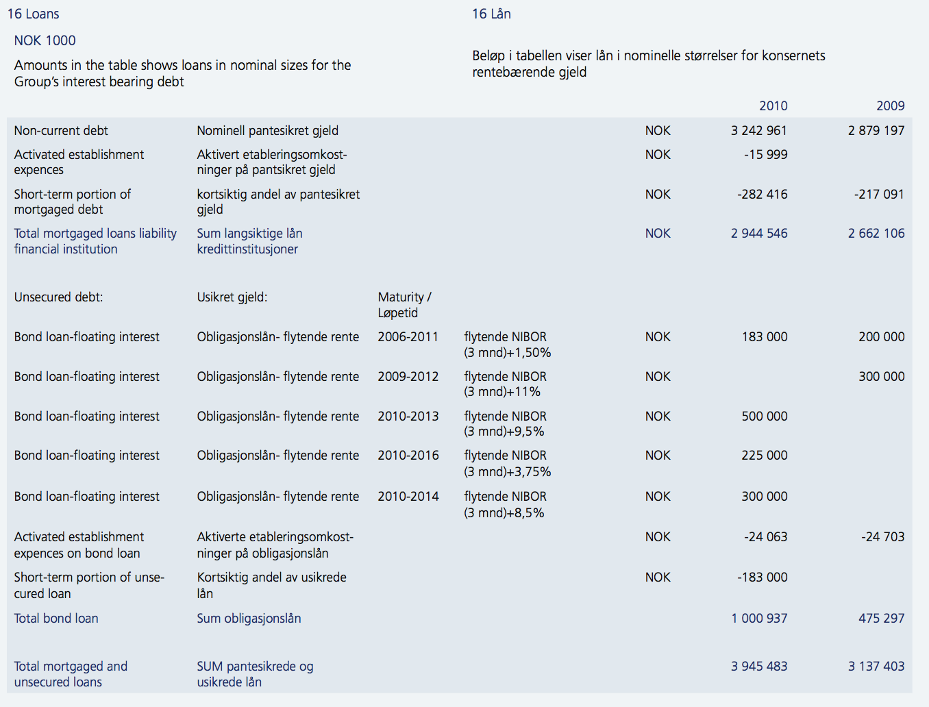 aktuelle obligasjonen. I tilfellet med HAVI03 PRO er obligasjonens volatilitet beregnet til 5,7 %.