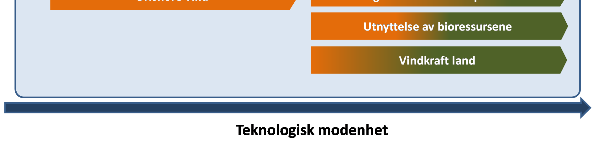 et område der Norge og norske aktører kan realisere verdier.