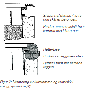 Montering av kumlokk og VA/Miljøblad 33 Vedlegg B7 Krav til kumlokk og ramme