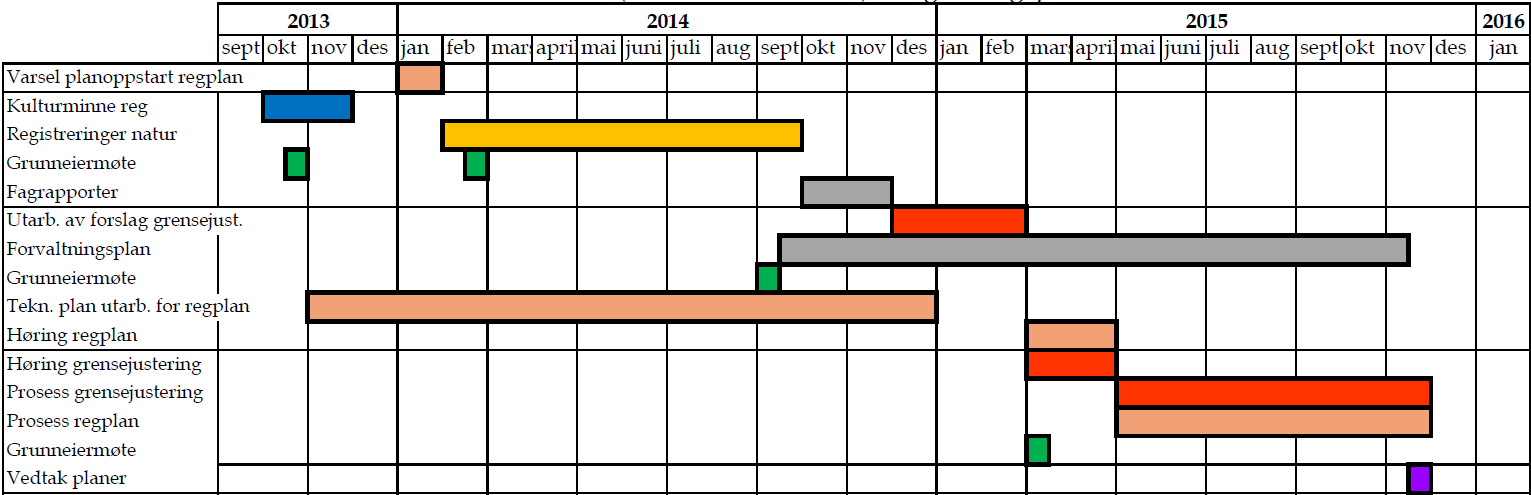 Fremdrift Oppstart planlegging okt/nov 2013 Frist for merknader til varsel om planoppstart 31.