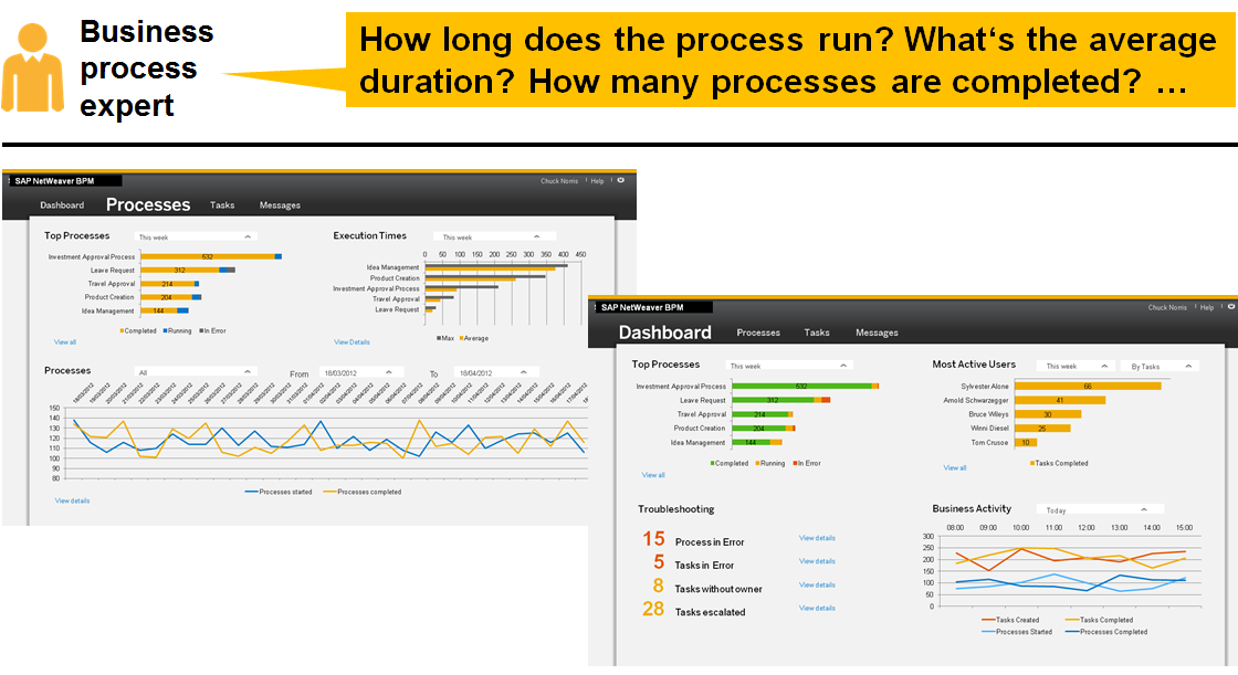 SAP BPM Process dashboard Process dashboard gir en oversikt over alle de ak1ve prosessene som da kan måles opp mot definerte KPI