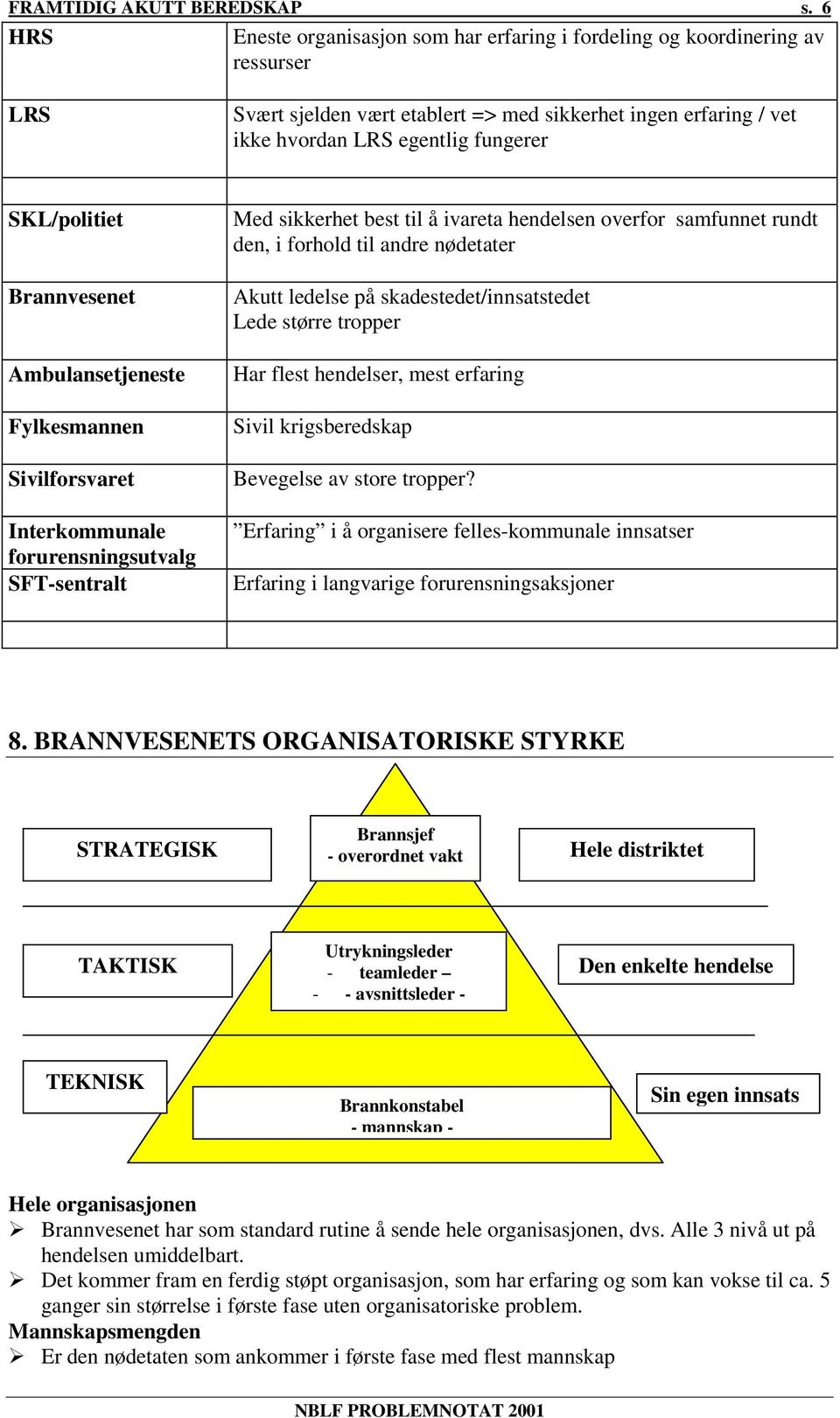 SKL/politiet Brannvesenet Ambulansetjeneste Fylkesmannen Sivilforsvaret Interkommunale forurensningsutvalg SFT-sentralt Med sikkerhet best til å ivareta hendelsen overfor samfunnet rundt den, i