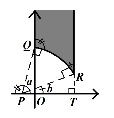 Figur 88: En enkelt assymptotisk trekant kan avbildes til en situasjon der de assymptotisk parallelle strålene er vertikale E-stråler, det ene hjørnet er på den imaginære aksen og det andre har