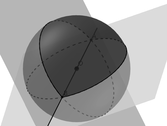 Figur 12: En storsirkel på en kuleoverflate er snittet mellom kuleoverflaten og et plan som inneholder kulens sentrum.