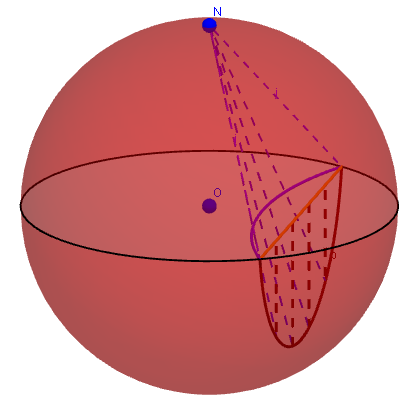 Figur 64: Trinn 3: Stereografisk projeksjon (lilla) fra kuleoverflaten ut til linjens representasjon i Poincarés halvplanmodell. Teorem 4.6.6. Vi har et plan A i et tredimensjonalt rom der γ er en sirkel i planet med sentrum O der OR er en radius.