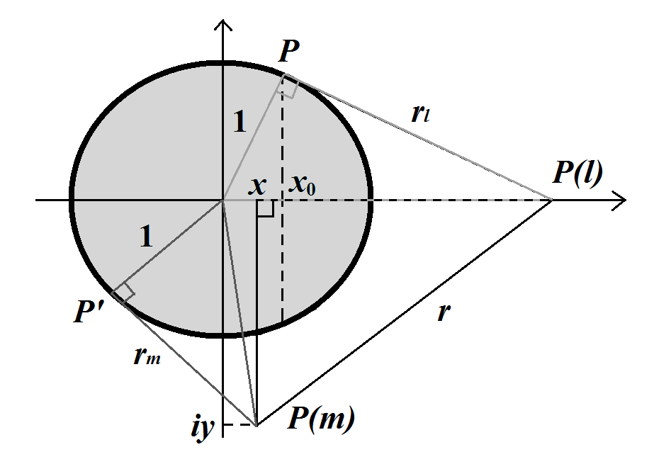 Figur 80: Tangentene til to sirkler står vinkelrett på hverandre i et punkt om hver sirkel sin tangent i punktet går gjennom den andre sirkelens sentrum. Påstand 5.3.6.