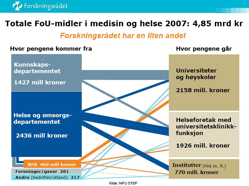 4 Kilde: