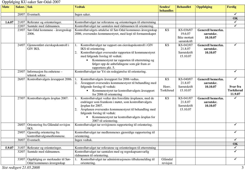 Kontrollutvalgets uttalelse til Sør-Odal kommunes årsregnskap 2006, oversendes kommunestyret, med kopi til formannskapet 24/07 Gjennomført eierskapskontroll i GIV. 1.