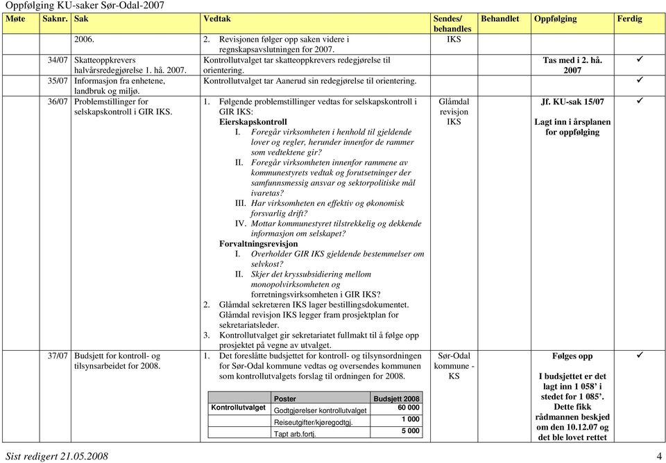 KU-sak 15/07 37/07 Budsjett for kontroll- og tilsynsarbeidet for 2008. 1. Følgende problemstillinger vedtas for selskapskontroll i GIR : Eierskapskontroll I.