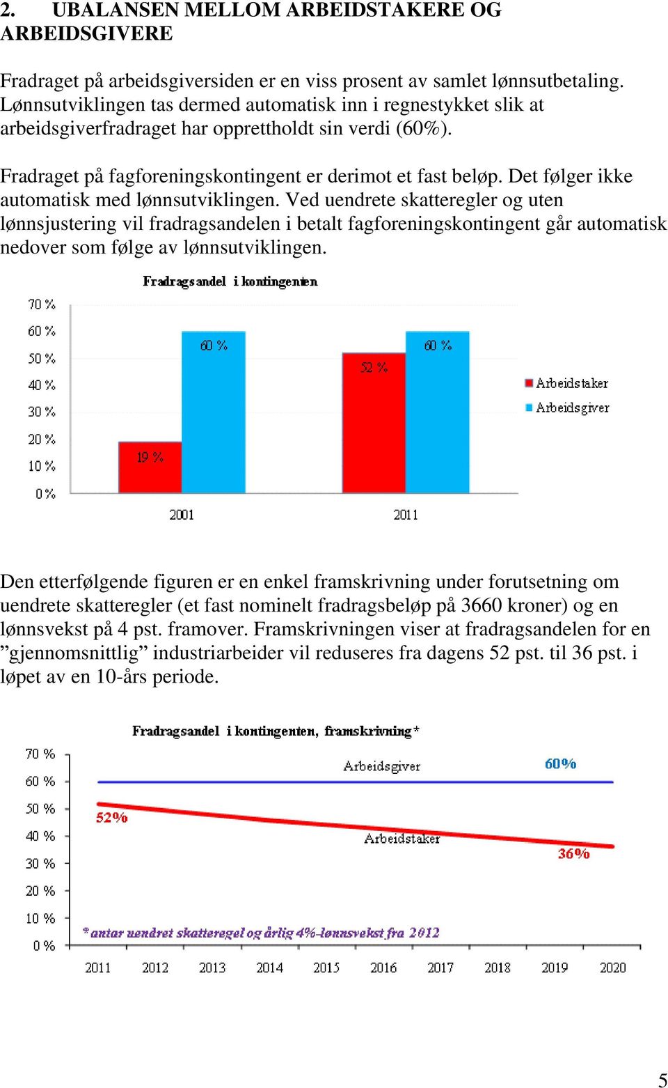 Det følger ikke automatisk med lønnsutviklingen.